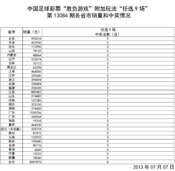 澳门开奖结果+开奖记录表013,经典解释落实_YE版94.647