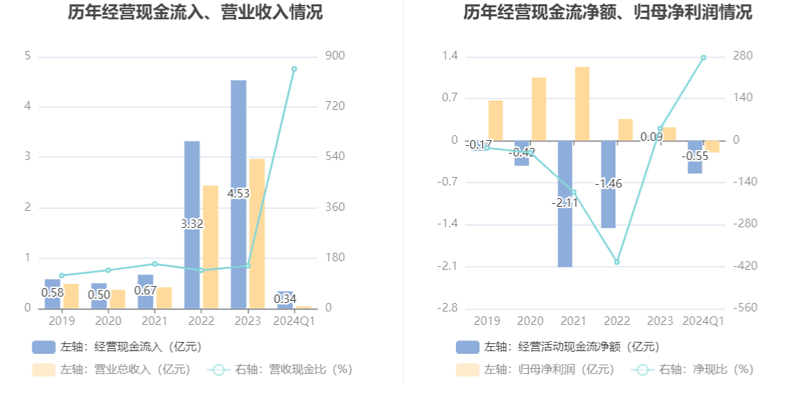 2024新澳资料大全免费招财猫,实地评估数据方案_Chromebook13.856