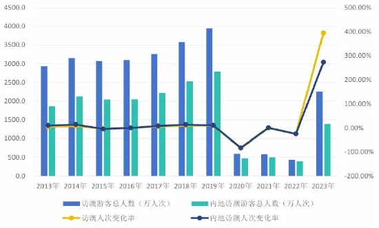 2024年新澳门天天开彩,实地验证分析数据_10DM197.576