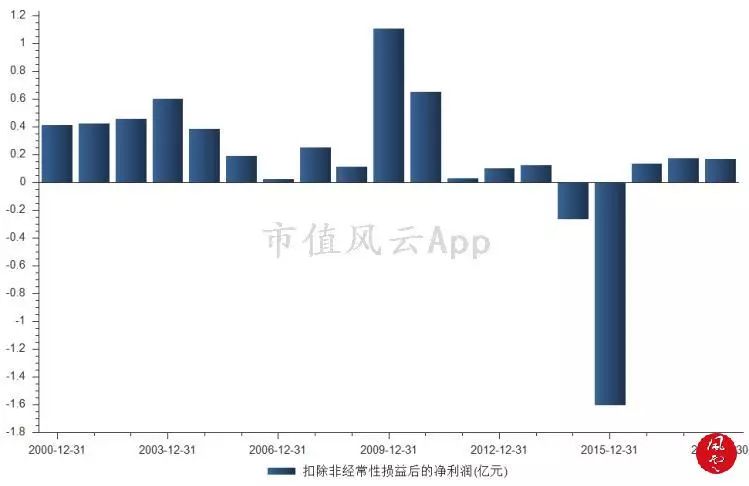 今晚澳门特马开什么,快速响应策略方案_交互版66.599