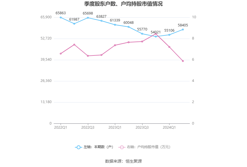 新澳2024今晚开奖结果查询表最新,准确资料解释落实_Z66.230