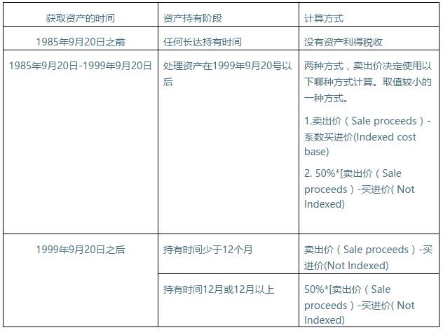 2024新澳资料大全免费,深度评估解析说明_V版43.396