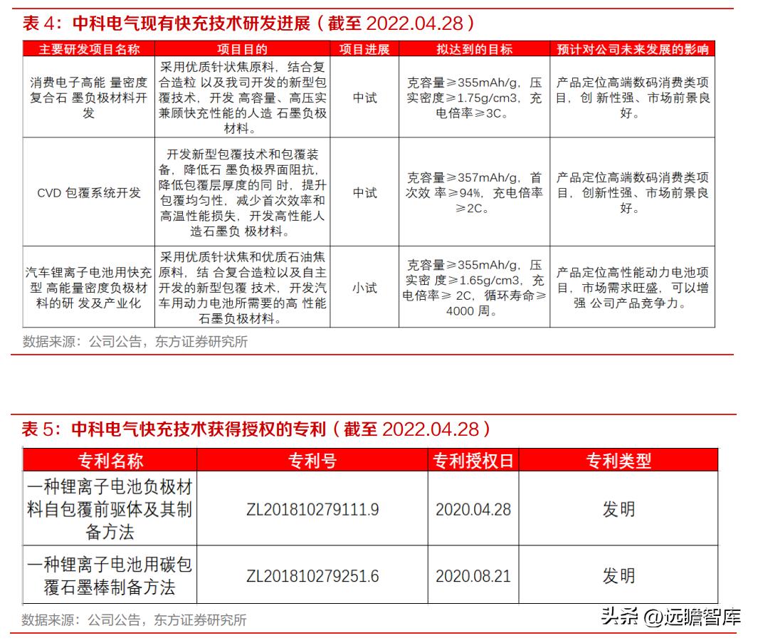 中科电气股票最新行情解析