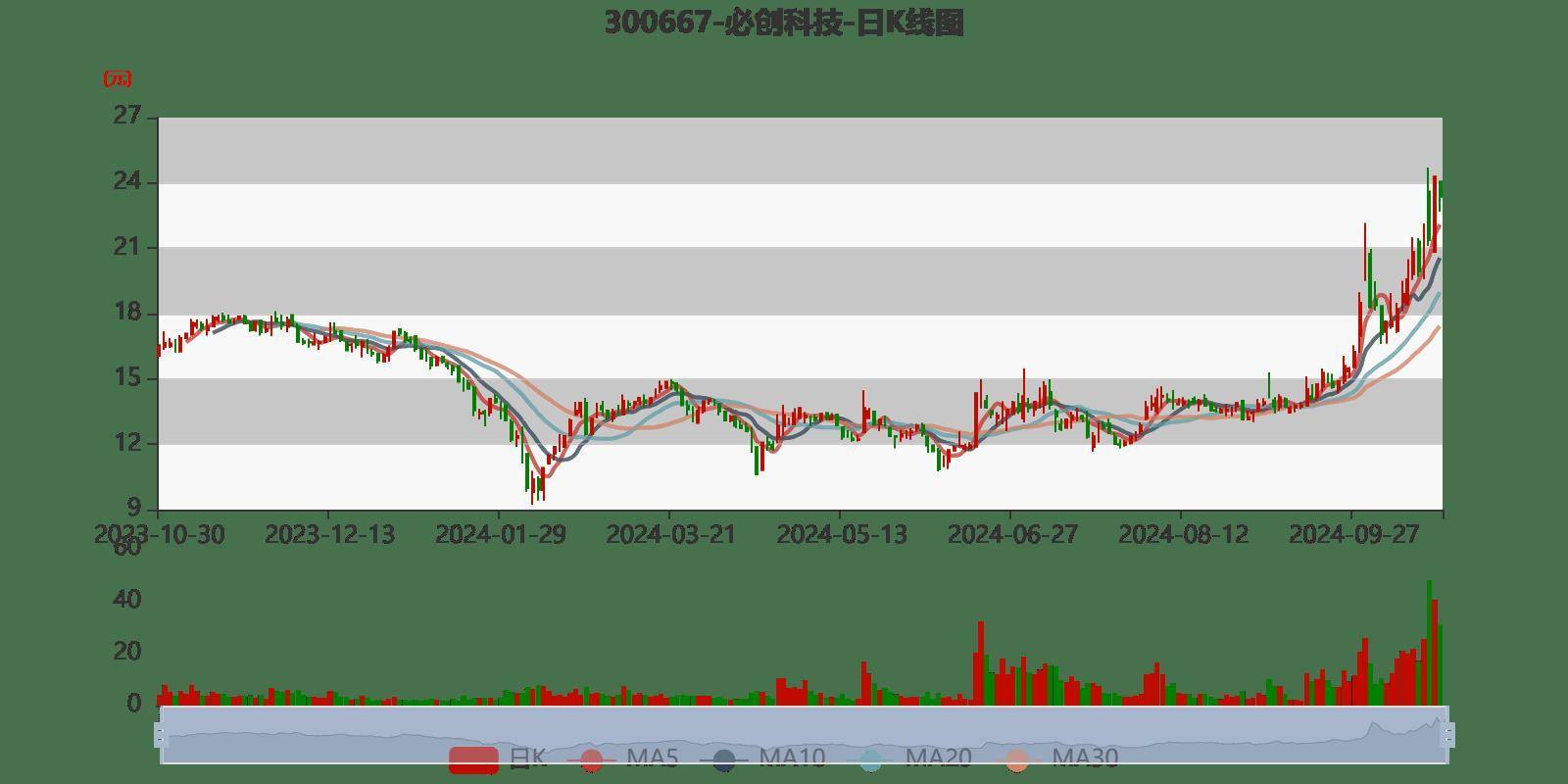 新澳2024今晚开奖结果,新兴技术推进策略_HDR版99.376