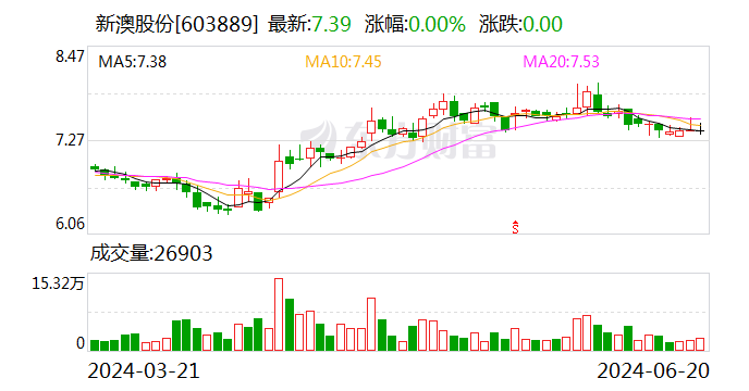 新澳2024大全正版免费,动态词语解释落实_精简版16.667