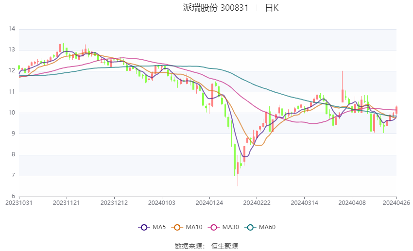 新澳2024今晚开奖结果,广泛的关注解释落实热议_创意版79.423