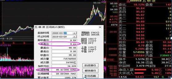 贵州茅台最新复权价深度剖析