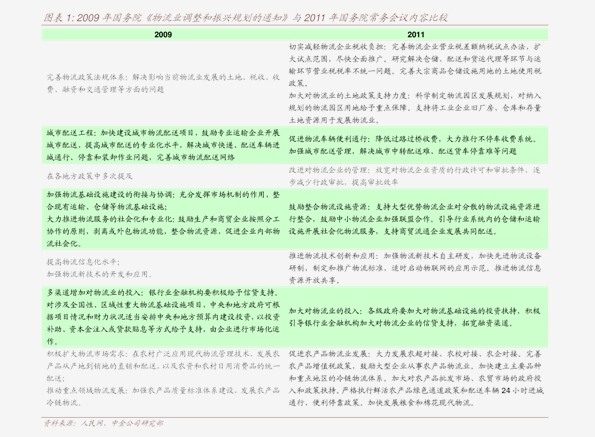 白糖最新报价及市场走势分析与预测