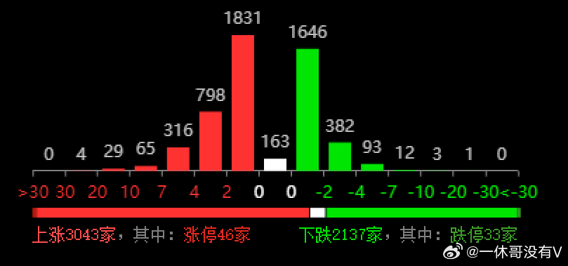 2024新澳今晚开奖号码139｜全面数据应用分析