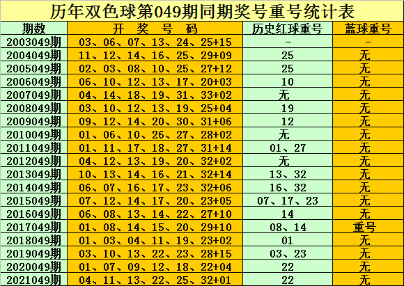 2024香港历史开奖结果查询表最新｜精选解释解析落实