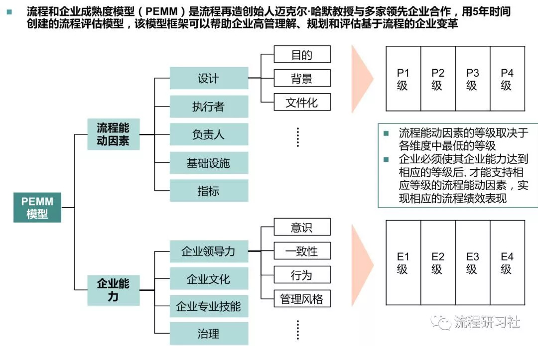 澳门精准正版免费大全｜标准化流程评估