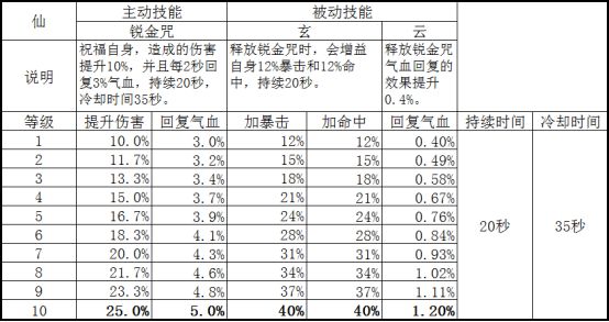 2024年新奥门天天开彩｜统计解答解释落实