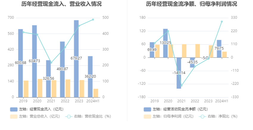 2024香港今期开奖号码,最新正品解答落实_探索版64.489