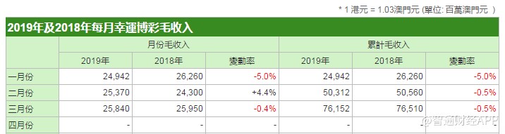 澳门天天开彩期期精准,连贯评估执行_Phablet34.436