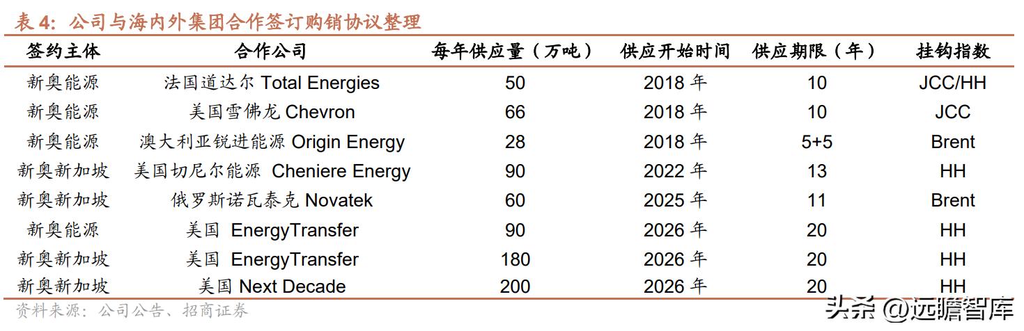 新奥精准资料免费提供,稳定性策略解析_watchOS62.651