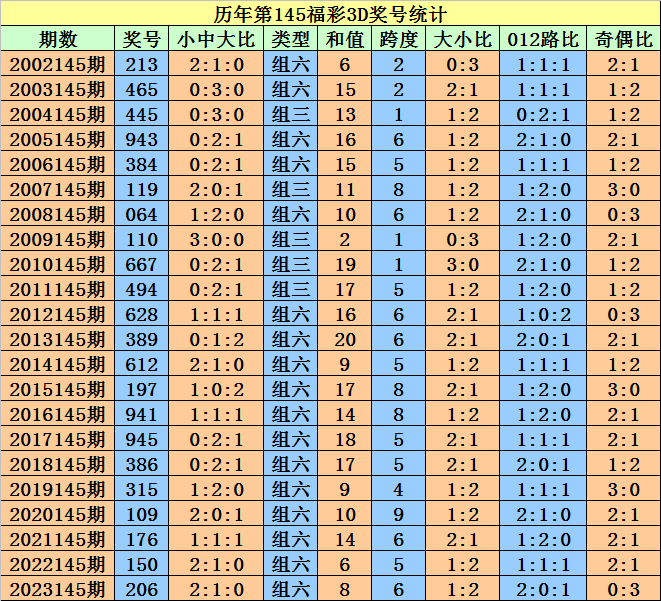 2024澳门天天开好彩大全开奖记录,精确分析解析说明_W29.131