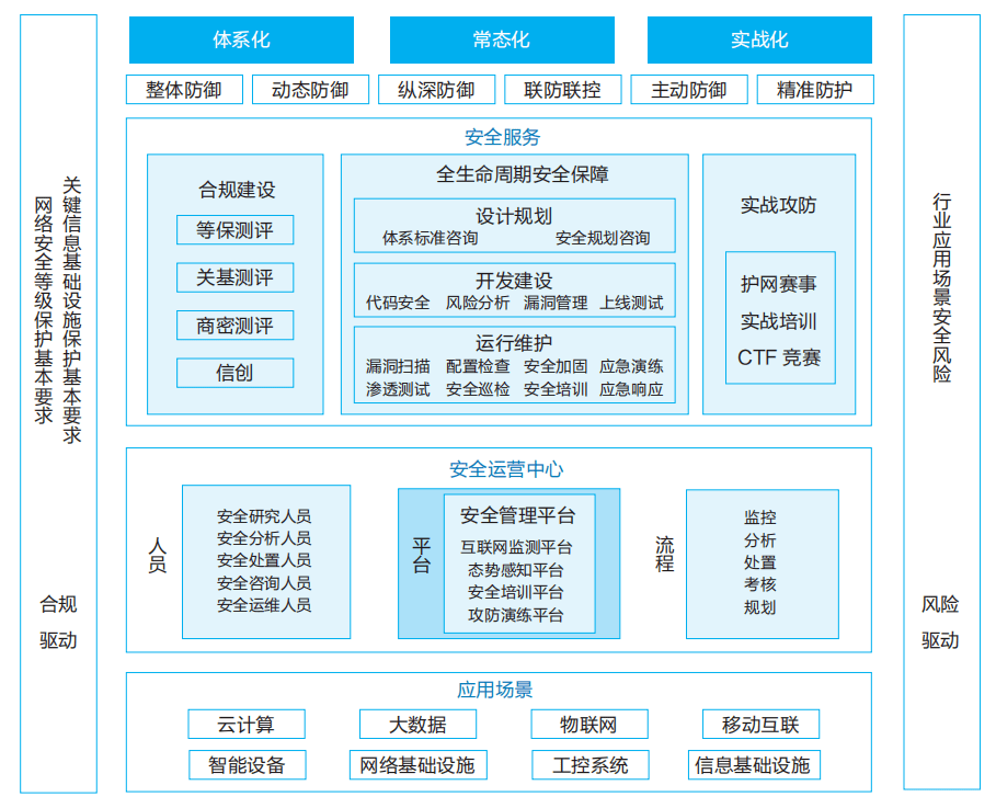 四肖期期准四肖期准开,安全评估策略_ChromeOS12.11