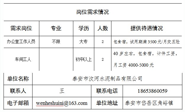 泰安省庄最新招聘动态详解，岗位、要求与招聘信息全解析