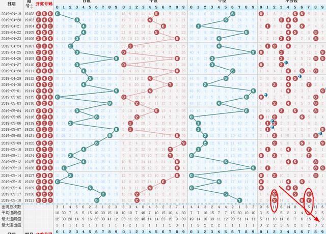 探索数字世界未来趋势，排列三最新最准预测