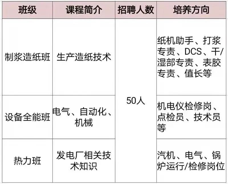 最新裱纸机长招聘启事，寻找专业人才加盟