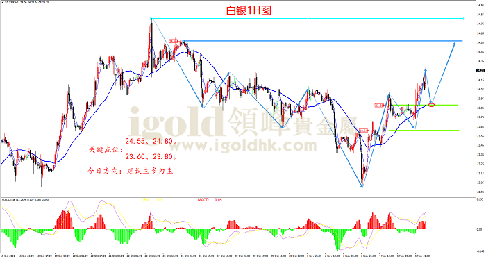 白银今日最新走势图及市场分析与预测