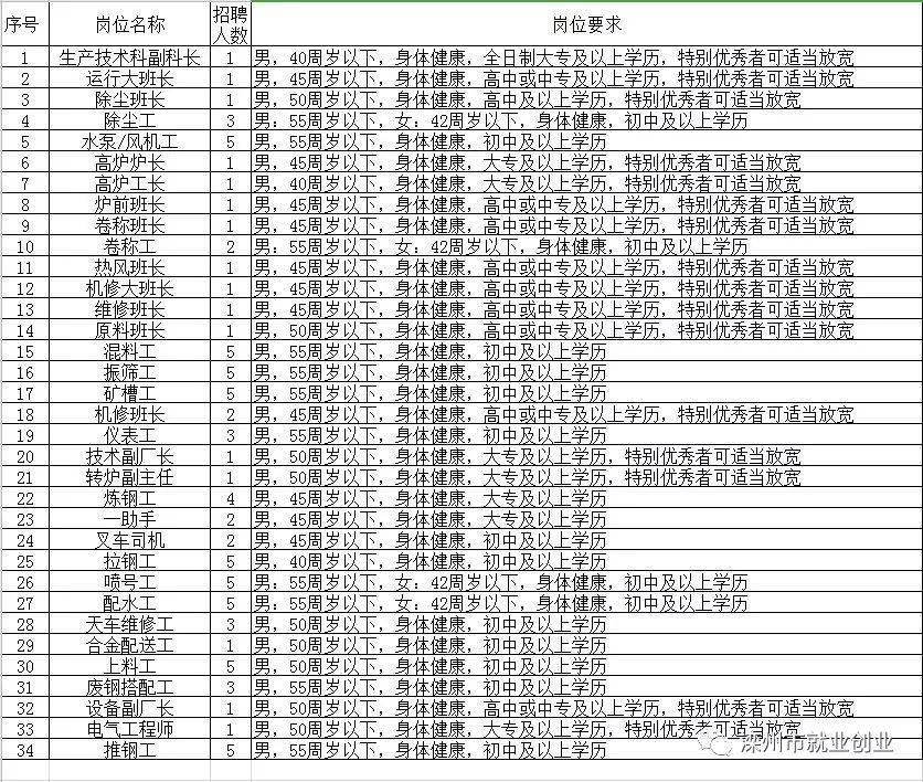 惠城区级托养福利事业单位最新招聘概览