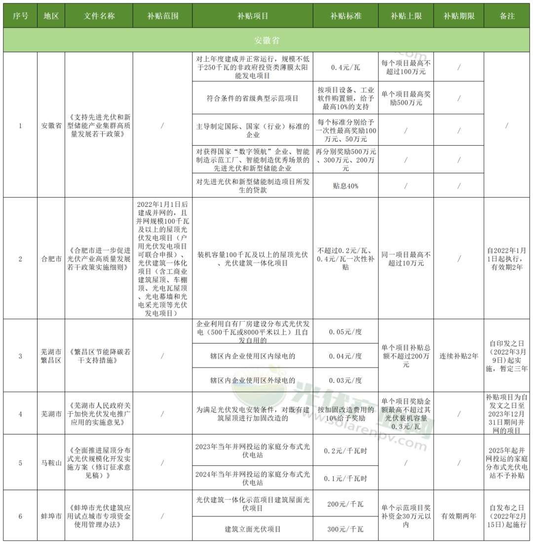 分布式技术与政策最新动态，影响及展望