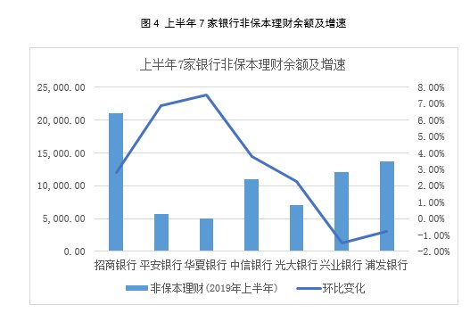 招商银行最新保本理财产品，稳健投资的新选择