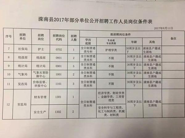 咸阳渭城最新招聘动态与职业机会展望