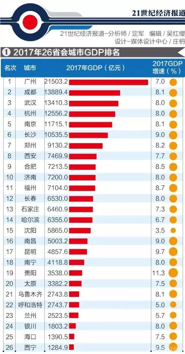 最新城市人均GDP排名揭示繁荣背后的秘密，城市经济竞争力分析