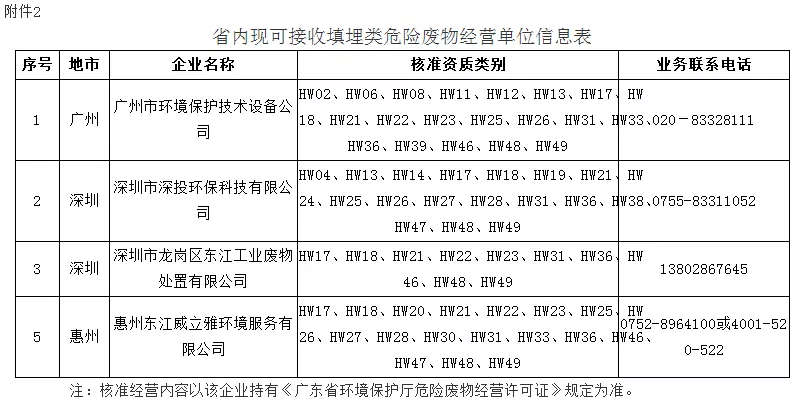 广东省严控废物名录出炉，推动环保转型助力可持续发展