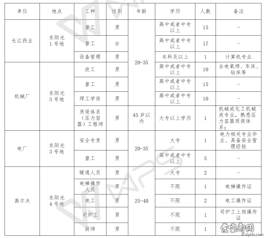 宜昌猇亭最新招聘信息，职场新机遇探寻