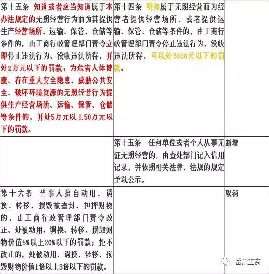 最新无照经营取缔办法详解与指南