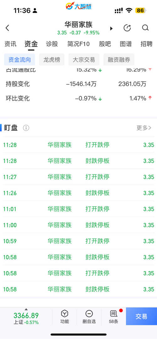 华丽家族最新股票消息深度解析与动态报道