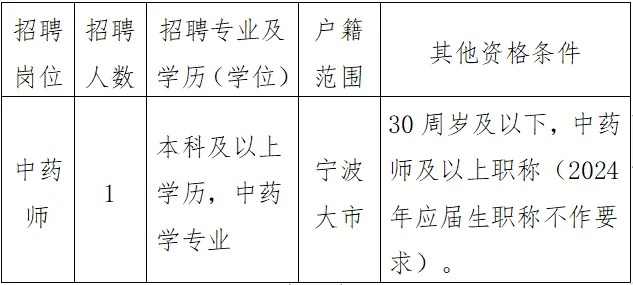 宁波梅墟地区最新招聘动态与机会探讨