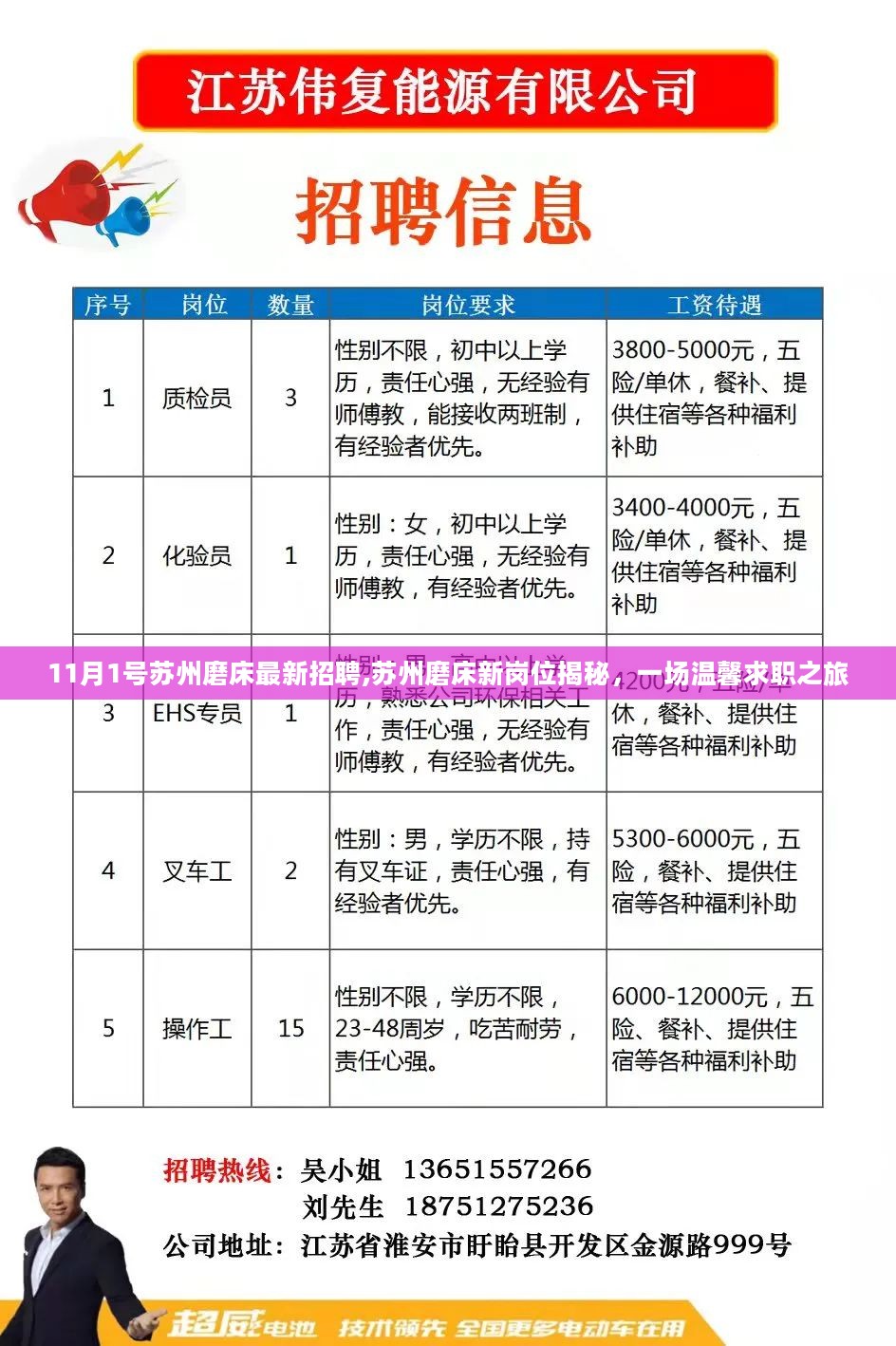 苏州最新招工信息网，连接企业与人才的桥梁。