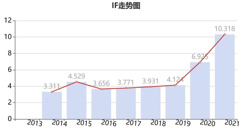 揭秘2014年最新SCI杂志影响因子，影响学术出版物的关键力量