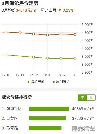 龙海市最新房价动态及深度分析