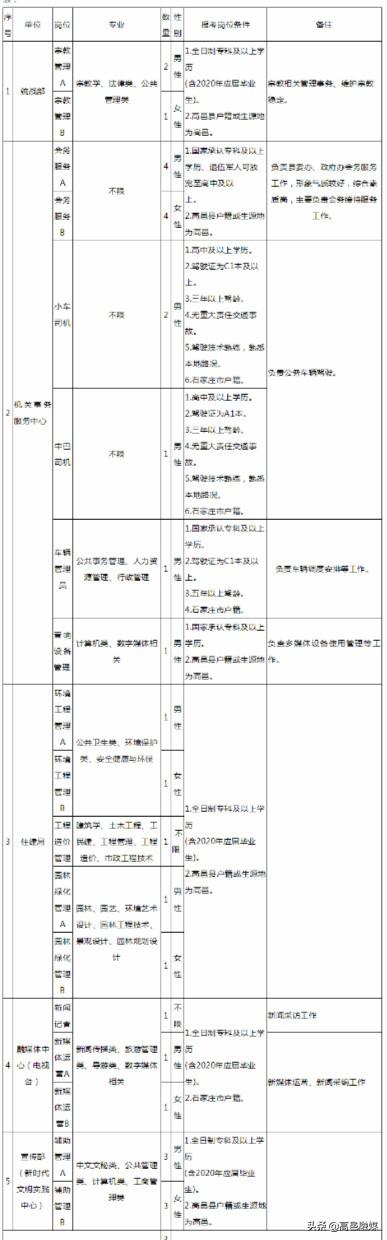 高邑县农业农村局最新招聘启事发布！职位空缺等你来挑战！