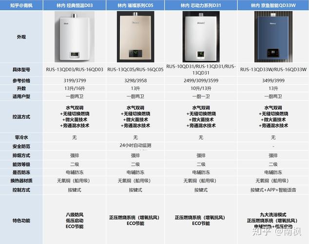 最新燃气热水器排名及市场影响力分析