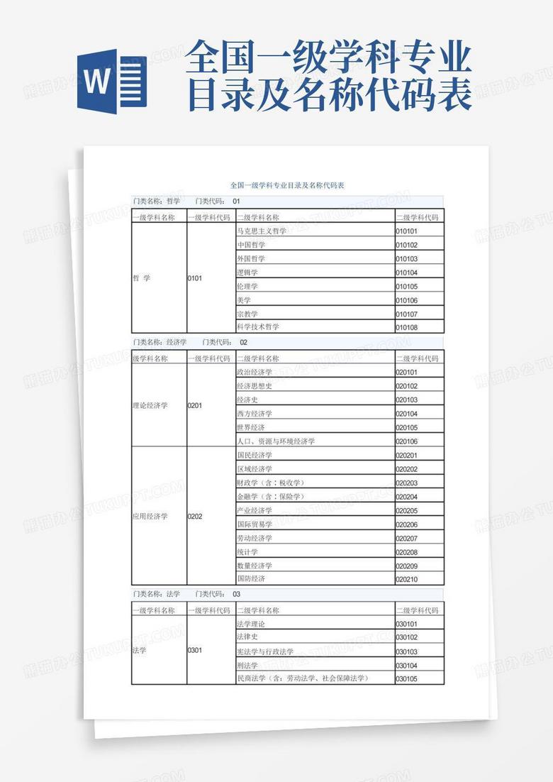 最新学科目录揭秘，探索知识的新领域