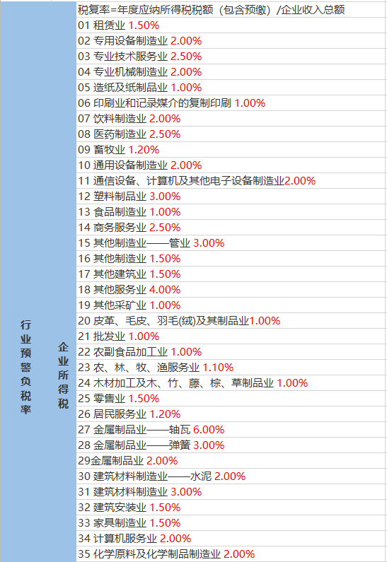 帮达村最新天气预报通知