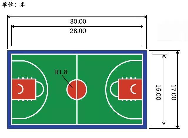 最新国际篮球场标准尺寸及其实际应用