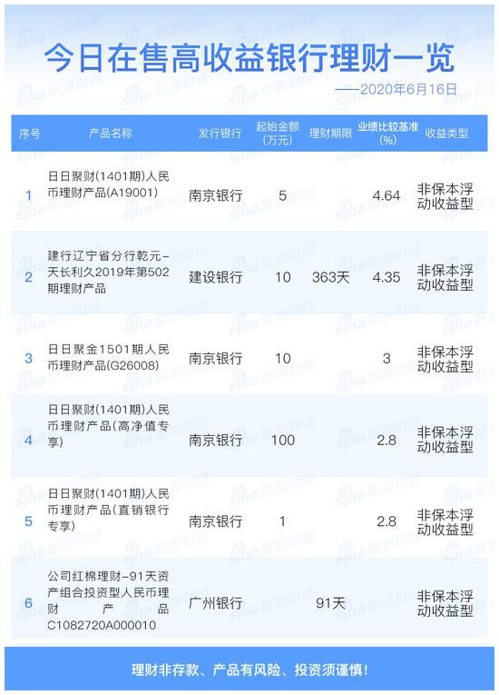 在售理财最新消息全面解析与动态概览