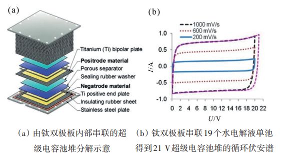 超级电容最新进展及其应用前景展望概览