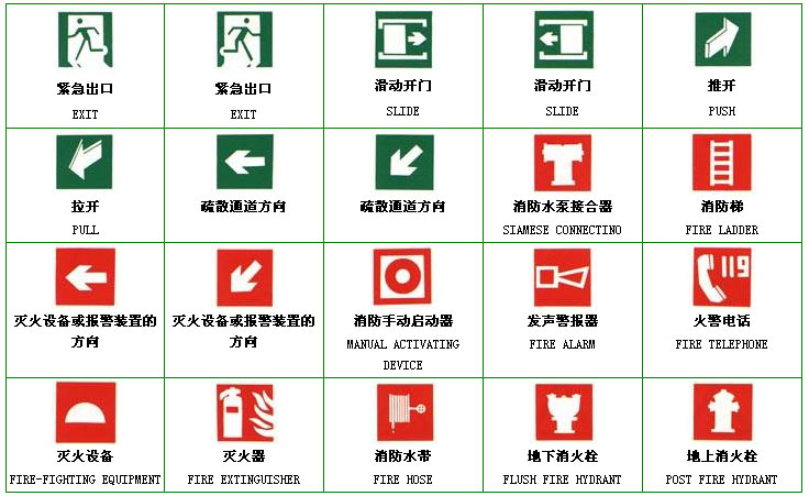 最新消防安全标志，重要性、种类、应用与发展趋势概述