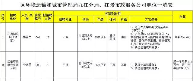 南海九江最新招聘动态与机会深度探讨