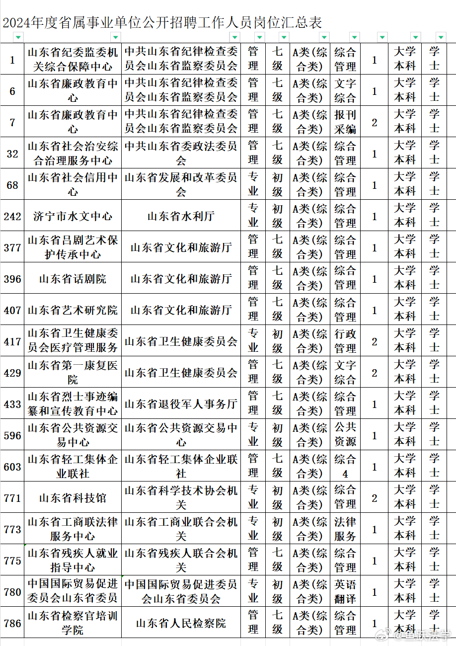 山东事业单位车改最新动态，改革措施、影响分析及其进展报告