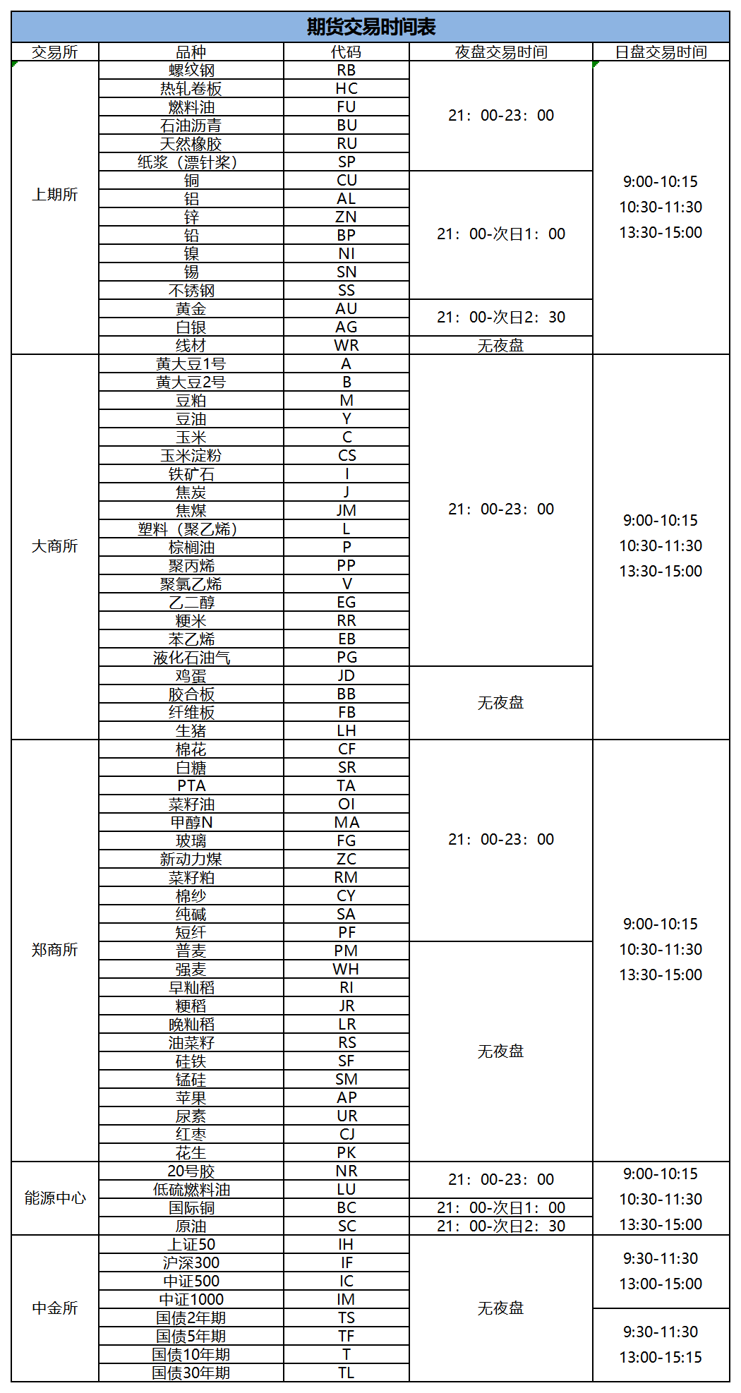 最新期货交易时间表揭秘，掌握市场节奏，洞悉交易良机