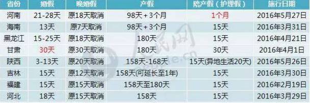 新疆最新计划生育政策及其实践探索